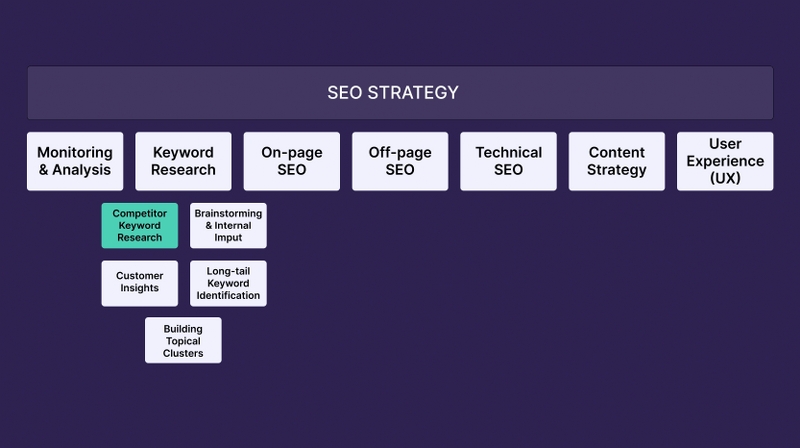 Why SEO is Crucial in the Crypto Space