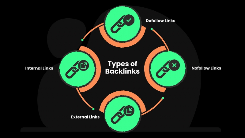Partnership and Integration Backlinks